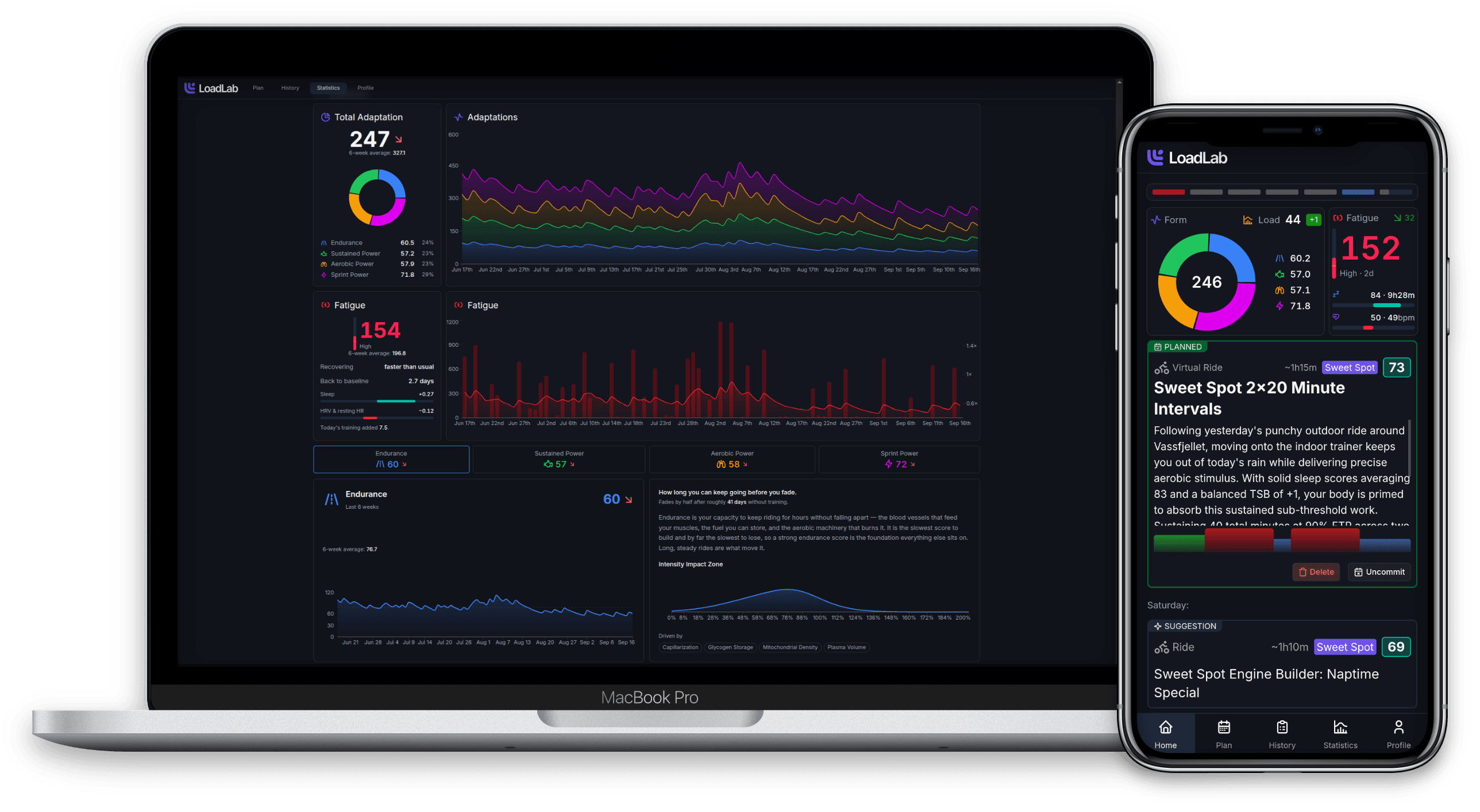 LoadLab on a laptop showing the statistics dashboard and on a phone showing today's planned workout and readiness metrics