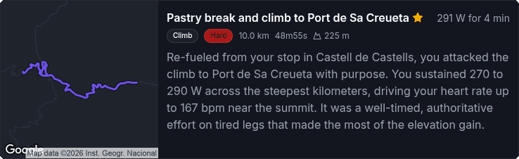 Pastry break and climb to Port de Sa Creueta: 291 W for 4 min