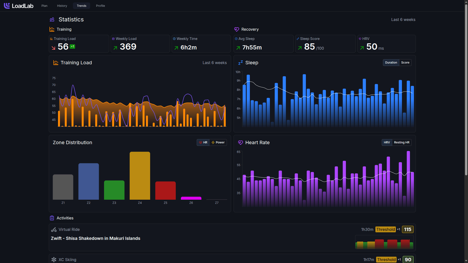 LoadLab statistics dashboard with training load trends and zone distribution